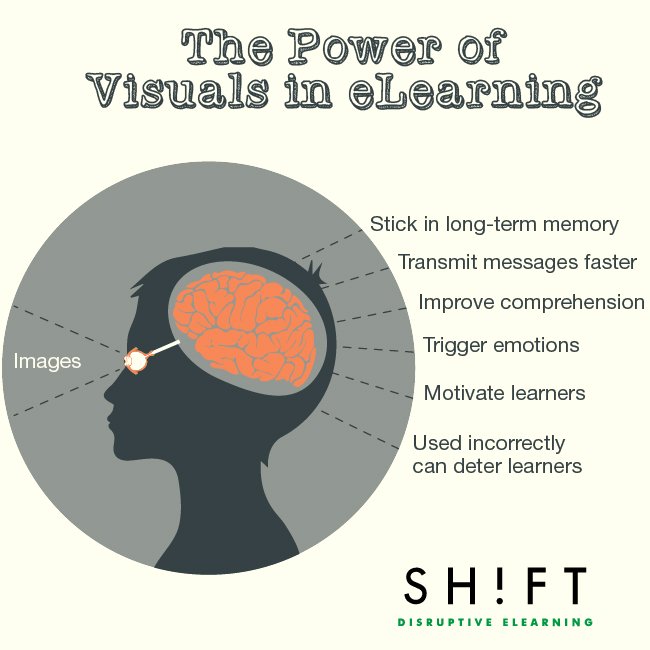 the power of visuals in elearning